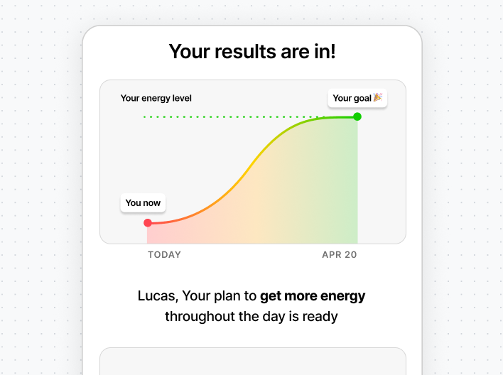 Personalized Results Page